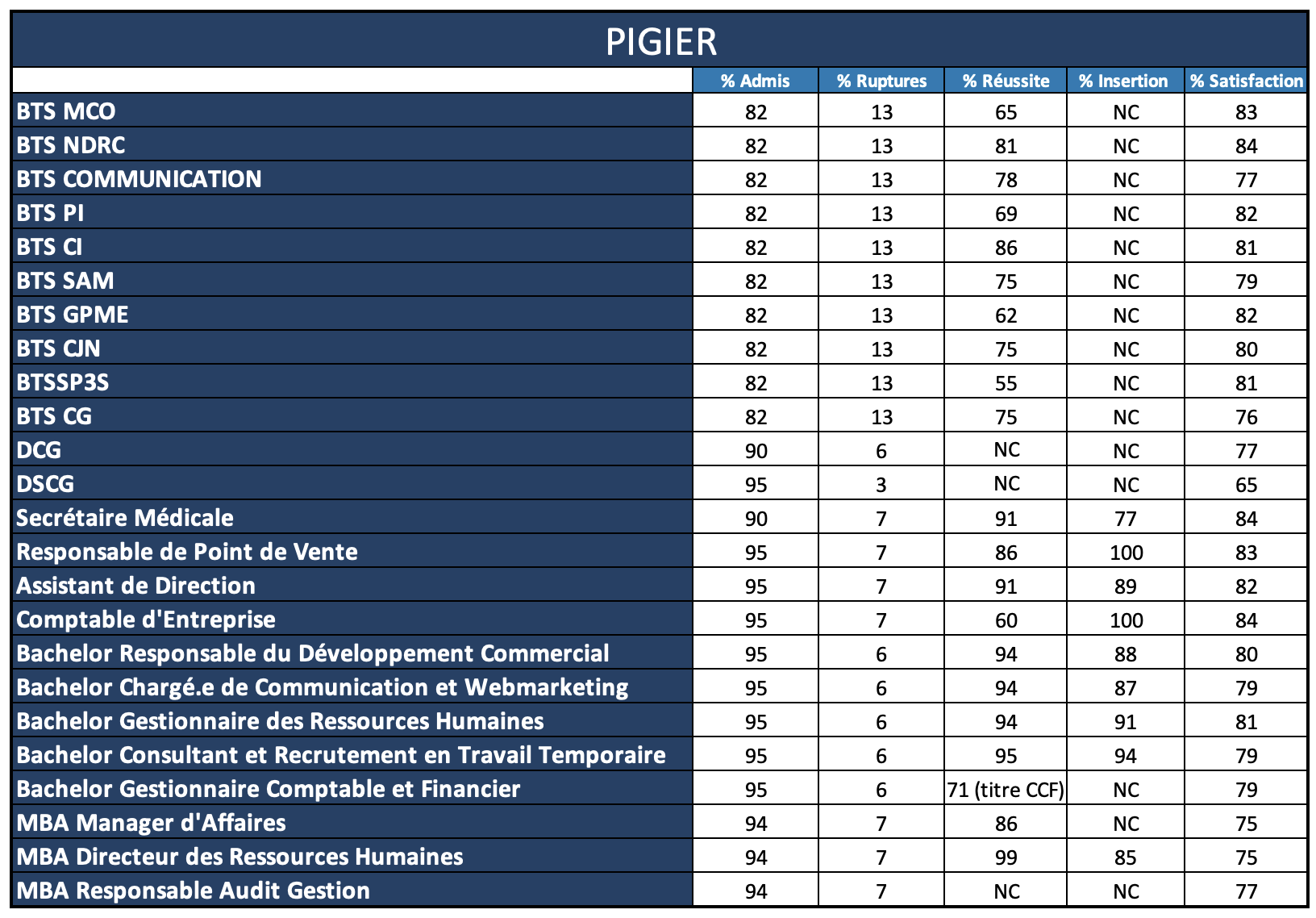 Taux PIGIER 2023 Capture-d’écran-2023-10-02-à-11-55-26