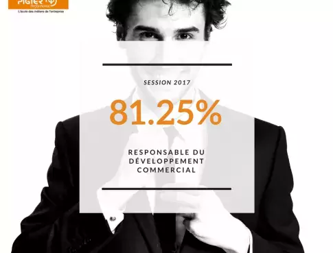 Résultat Titre Responsable du Développement Commercial (Niveau II - Bac +3)  - Session 2017