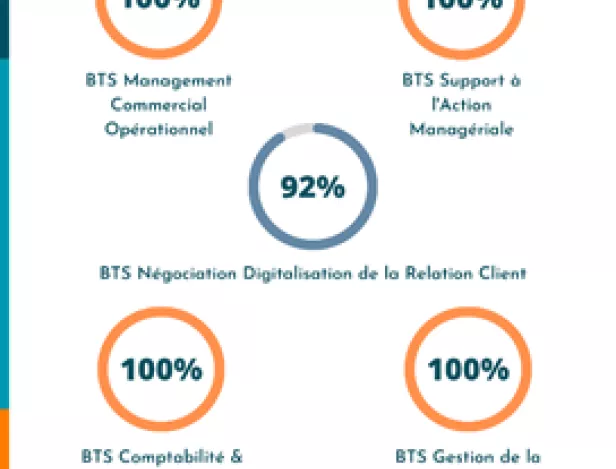 taux-reussite-bac2