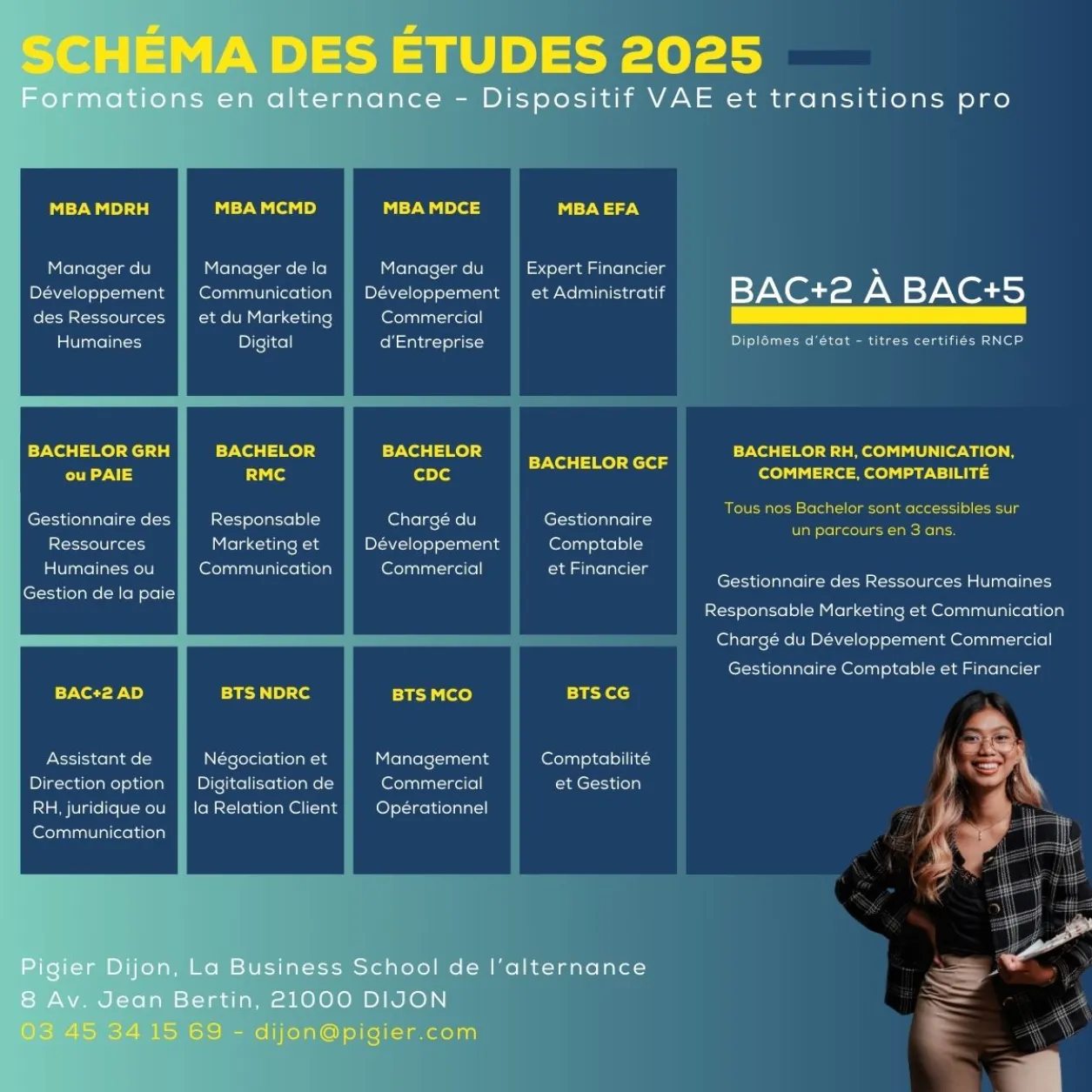 Schéma des études Pigier Dijon 2025/2026 Schéma-des-études-Pigier-Dijon-20252026-(1)