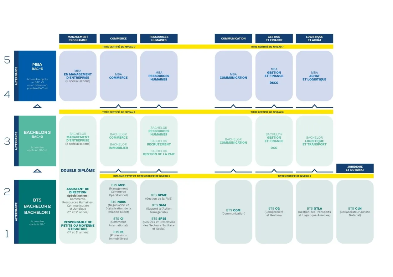 Schema-des-etudes-de-pigier-2026