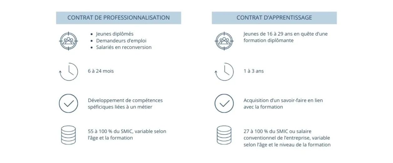 Les-differents-possibilites-de-choisir-son-contrat-en-alternance-a-Pigier