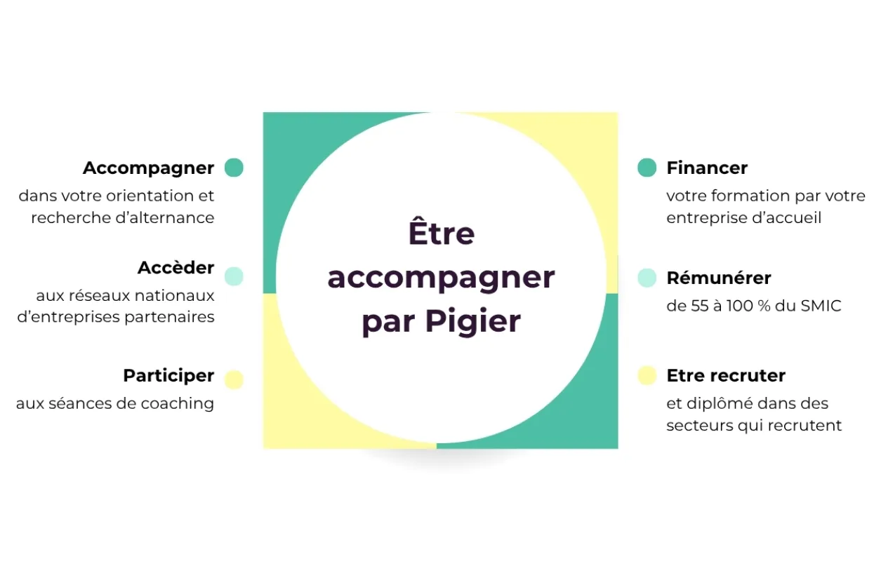 Etre-accompagner-par-pigier-pour-son-alternance