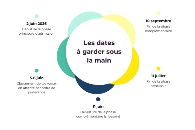 Dates-a-garder-sous-la-main-pour-parcoursup-2026