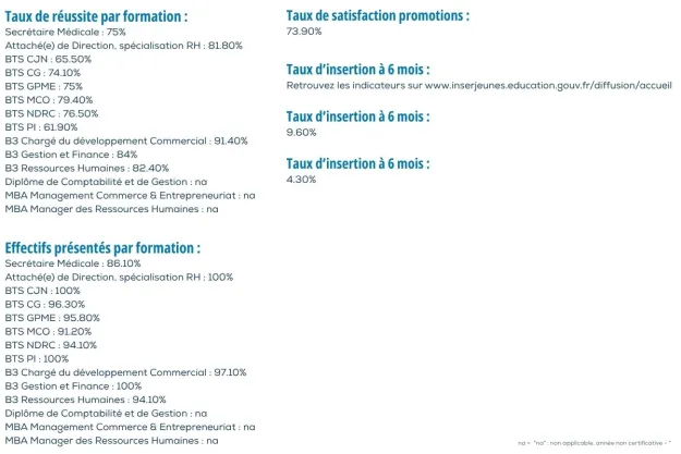 Taux-des-formations-Pigier-bordeaux-alternance